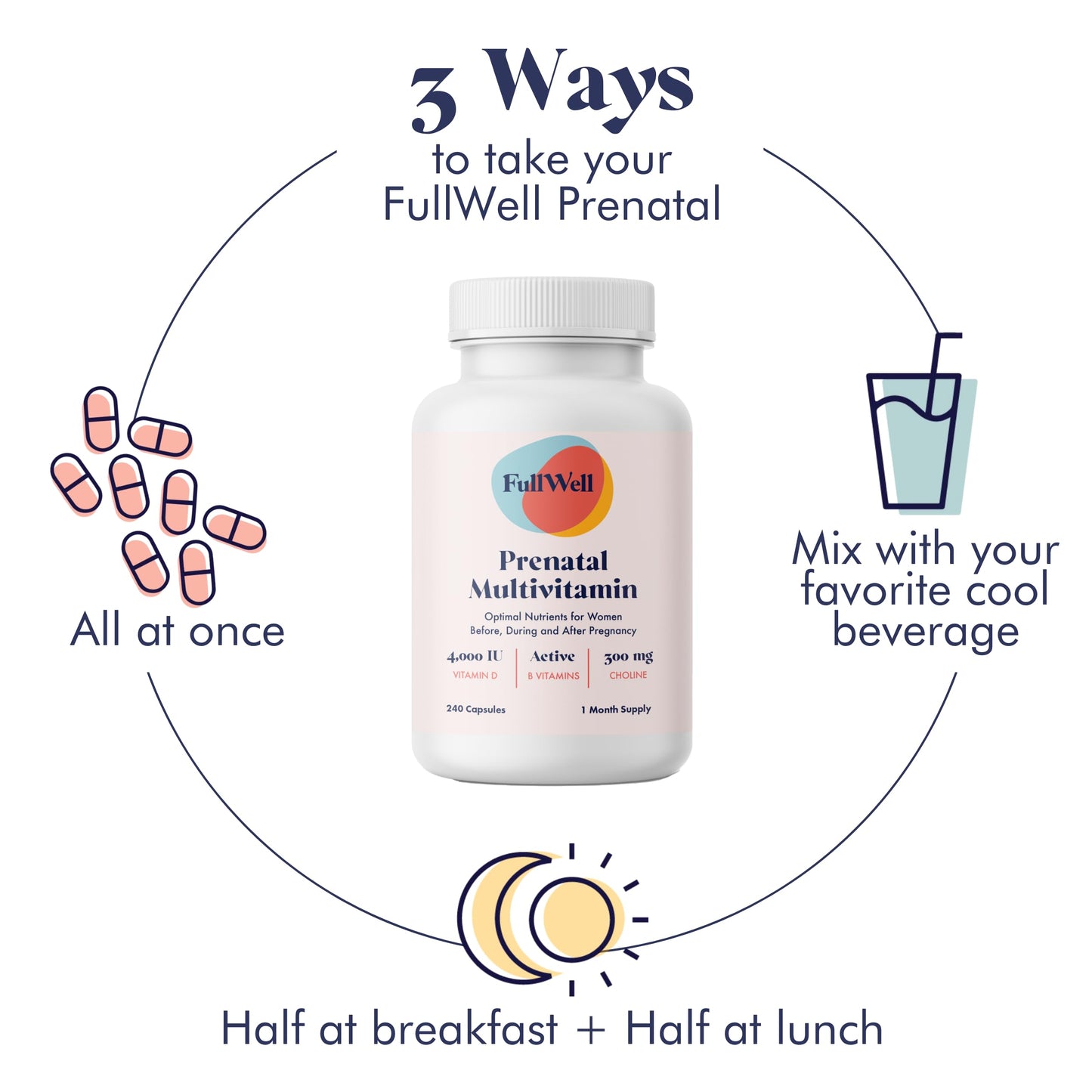 FullWell Prenatal Multivitamins with Choline | RD-Formulated & Bioavailable