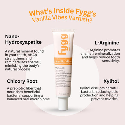Fygg Nano-Hydroxyapatite Dental Varnish – Fluoride-Free Enamel Repair for Sensitive Teeth | Mild Mint (1.36oz)