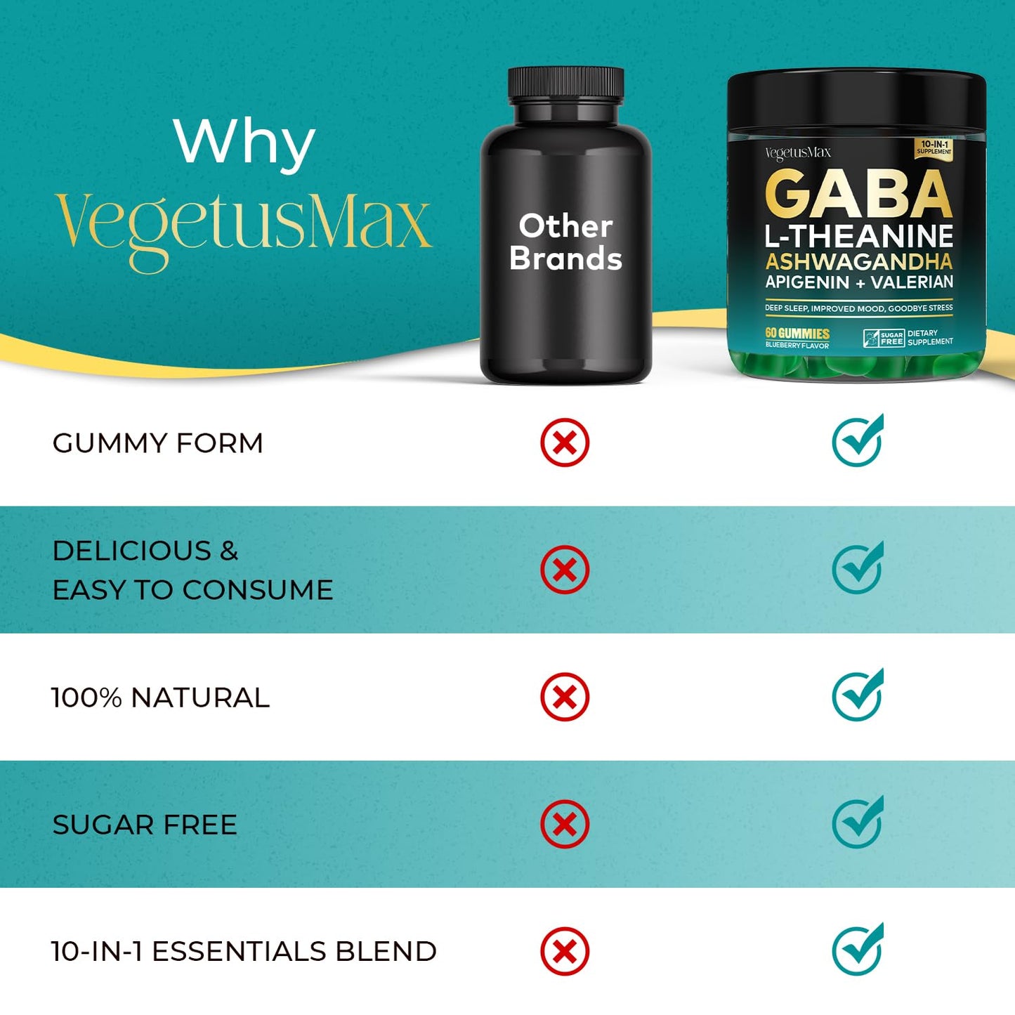GABA L-Theanine Gummies - Sugar-Free Calm Gummies with Ashwagandha & Magnesium | Sleep & Stress Relief | Blueberry