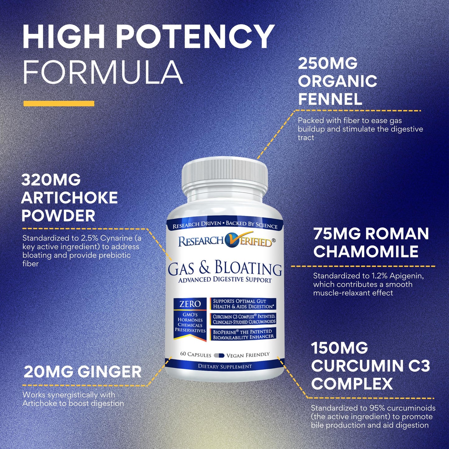 Gas & Bloating Relief - Artichoke, Ginger, Peppermint Leaf Powder - 60 Vegan Capsules | Research Verified