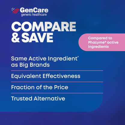GenCare Ultra Strength Simethicone Gas Relief 180 mg (180 Softgels) | Fast Gas Relief and Bloating Support