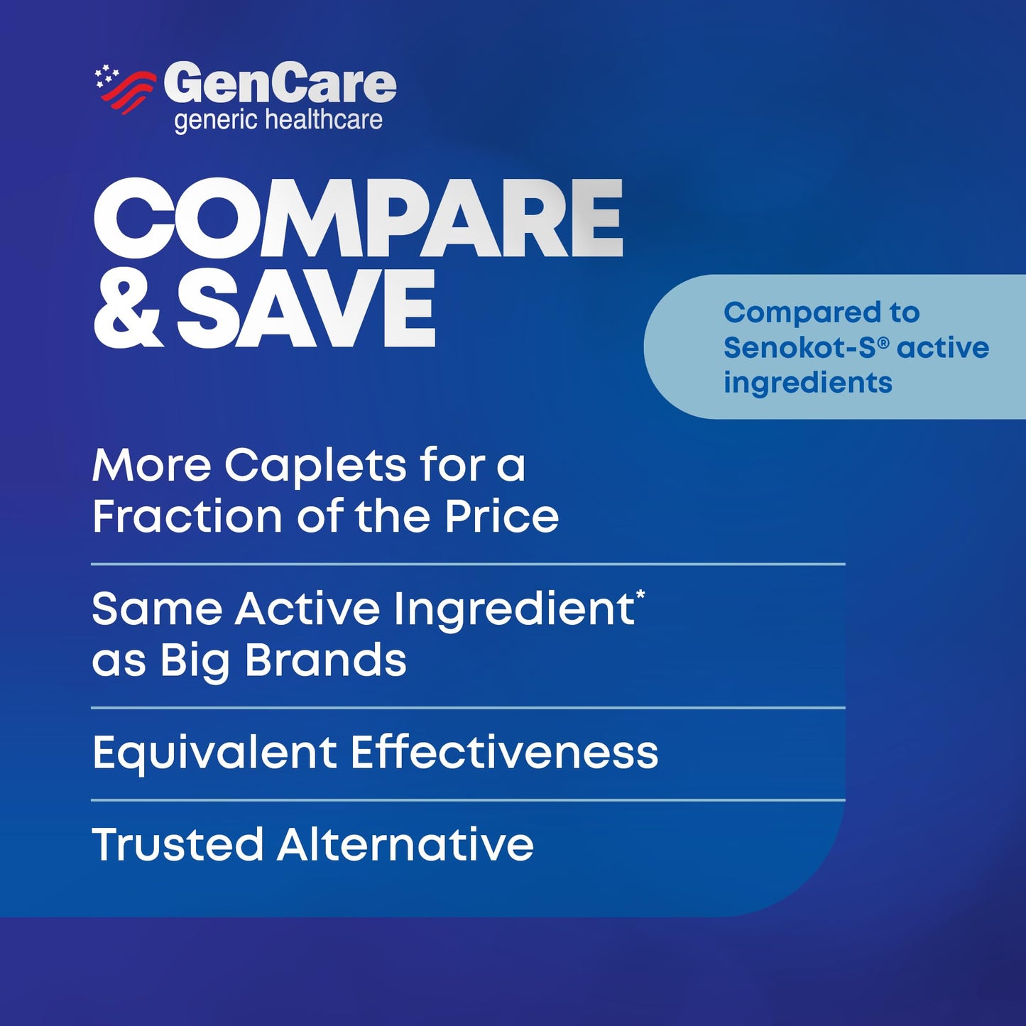 GenCare Senna-S Natural Vegetable Laxative + Stool Softener Dual Action – 200 Tablets Value Pack