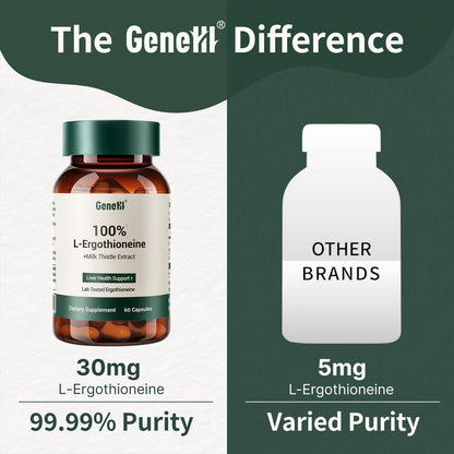 GENEIII Milk Thistle + L-Ergothioneine – Advanced Liver & Cellular Health, 60 Count