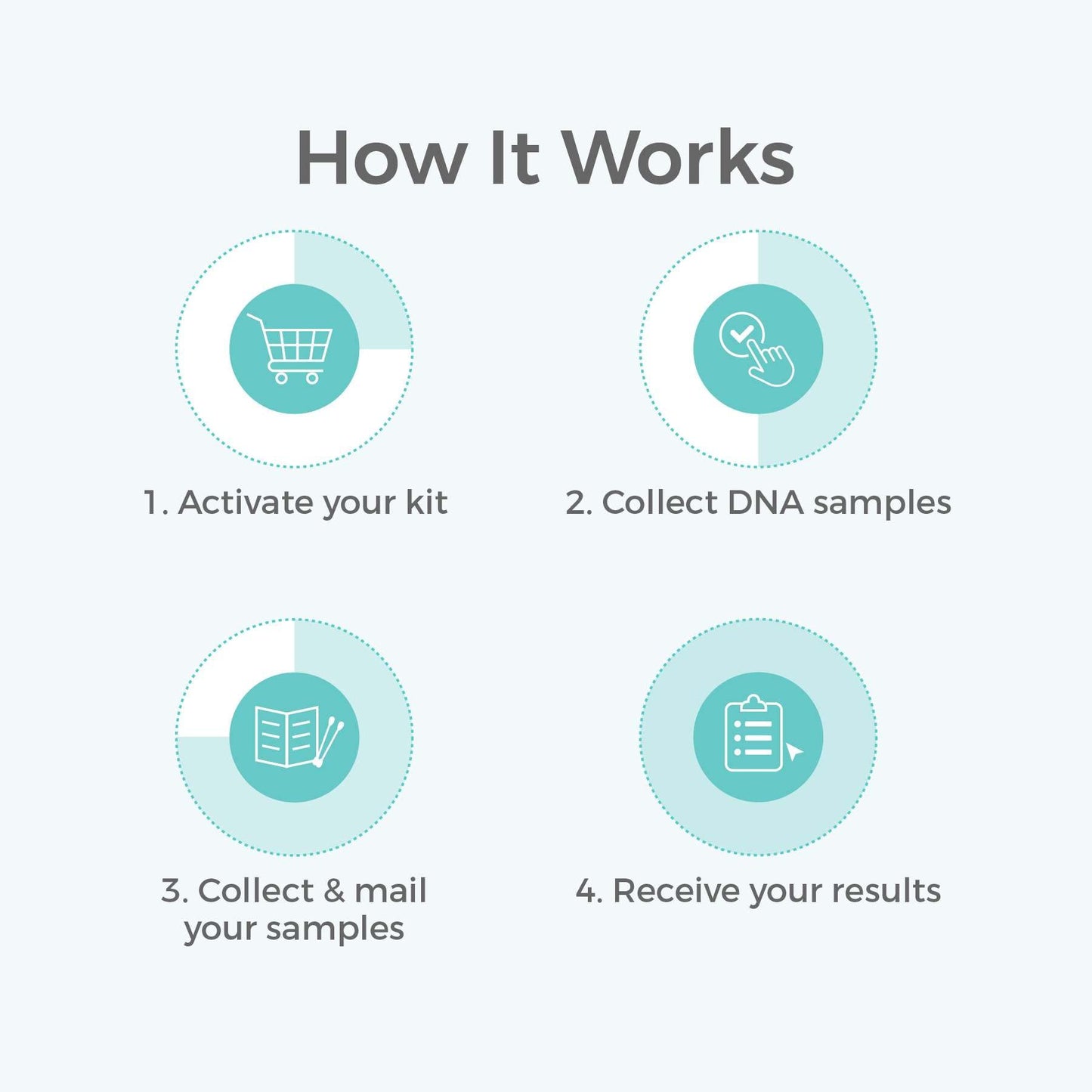 Genetrace DNA Paternity Test Kit | Lab Fees & Shipping Included | At-Home Collection for Father & Child | Results in 1-2 Days