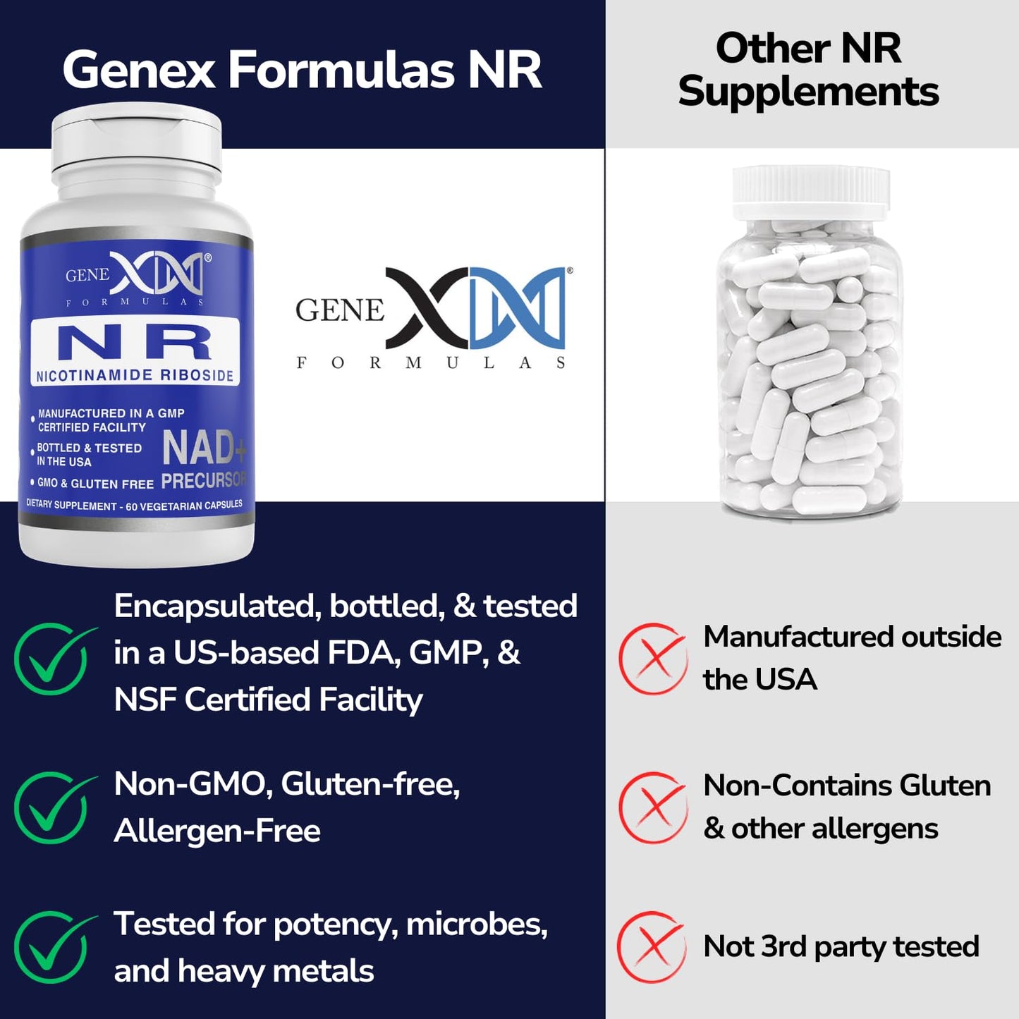 Genex Formulas NR Nicotinamide Riboside 300mg/Serving – 60 Capsules | NAD+ Precursor, GMP-Certified