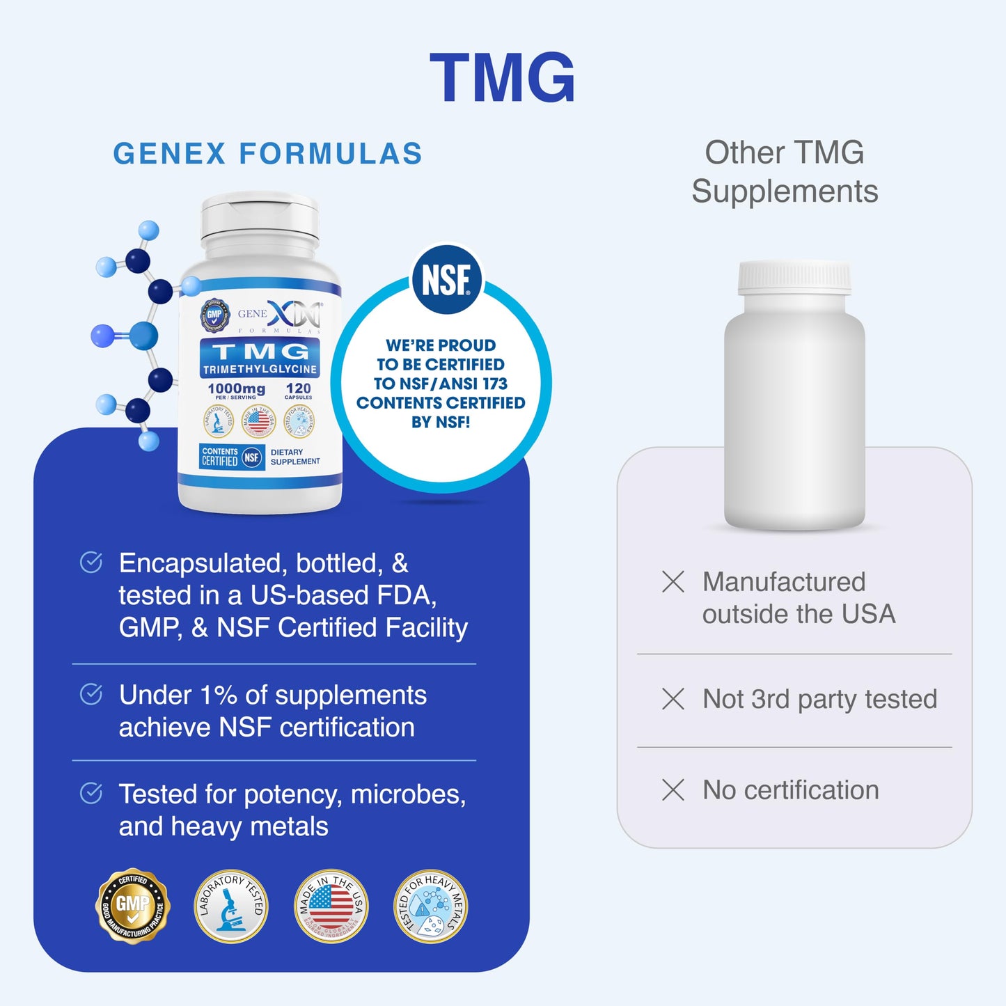 Genex Formulas TMG 1000mg - 360 Capsules | NSF Certified, Gluten Free & Non-GMO