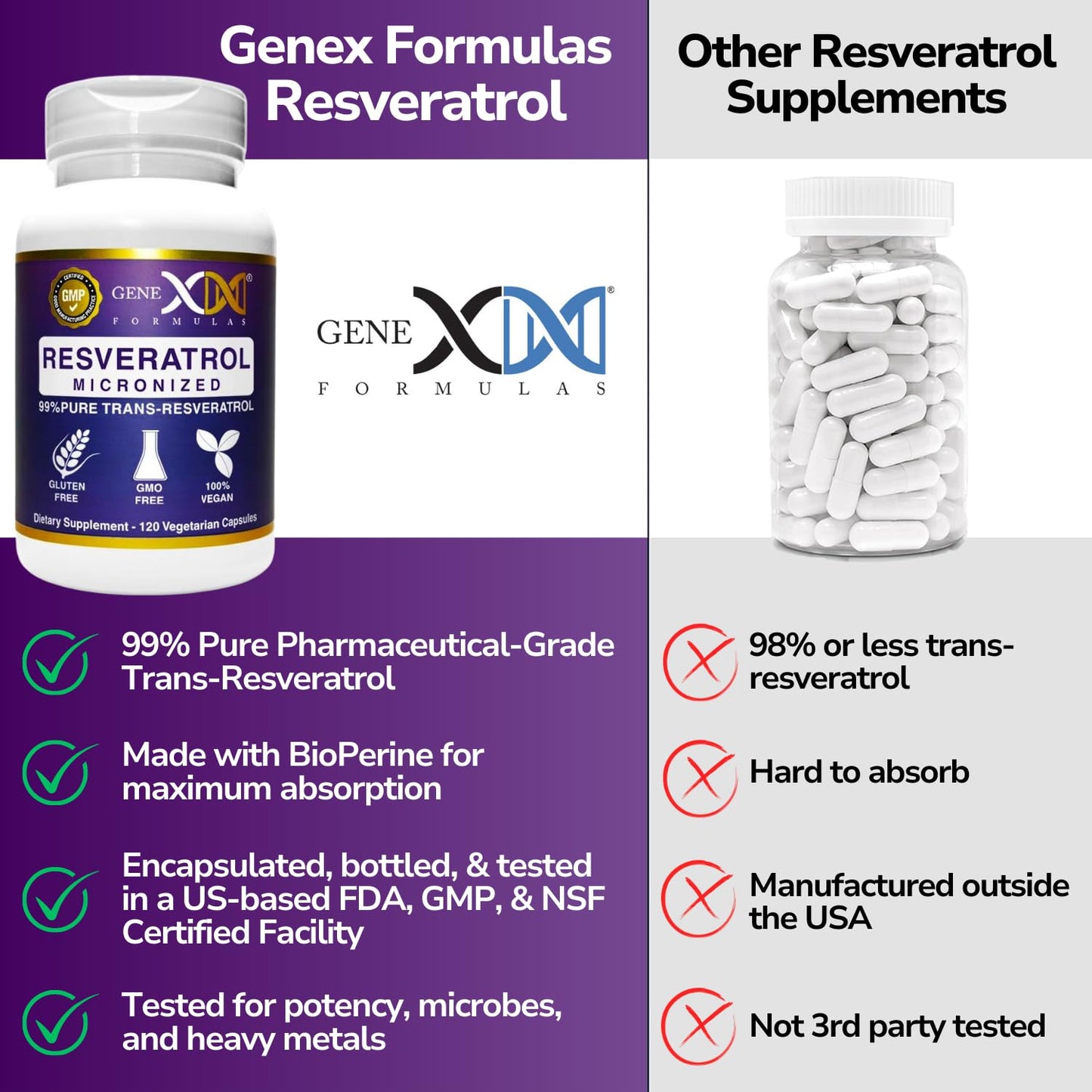 Genex Formulas 99% Micronized Trans-Resveratrol 1000mg + BioPerine, 120 Capsules
