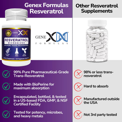 Genex Formulas Trans Resveratrol 1000mg – 120ct (4x250mg) Micronized with Bioperine | GMP & NSF Certified