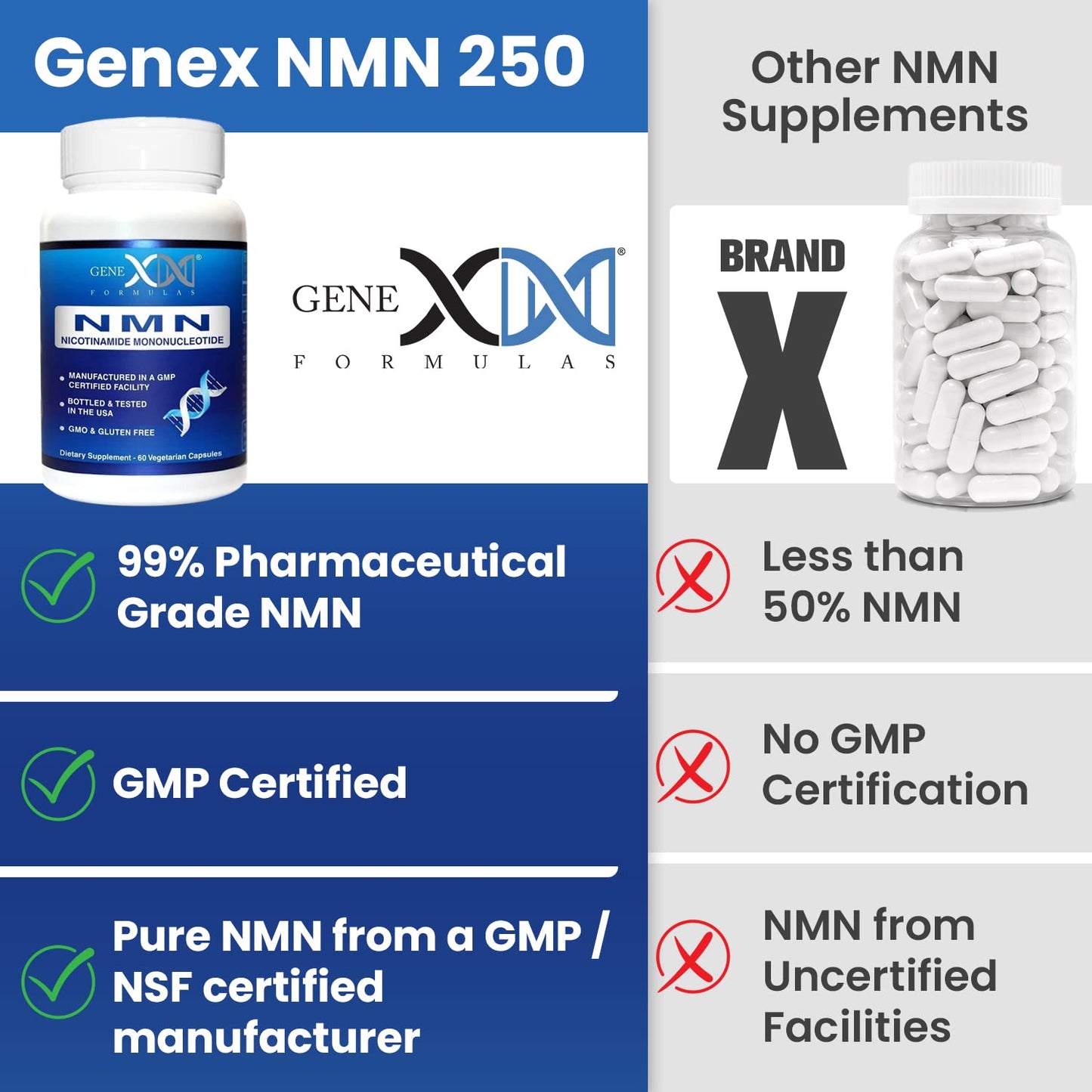 Genex Formulas NMN 250mg - 60 Capsules | 99% Pure NMN for NAD Support, DNA Repair & Healthy Aging | GMP Certified
