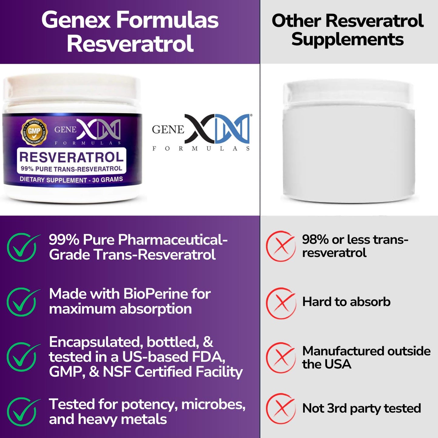 GENEX Trans-Resveratrol 1000mg Powder | 30-Serving Micronized, 99% Pure, GMP & NSF Certified