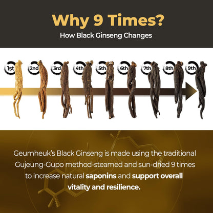 GeumHeuk Korean Black Panax Ginseng Capsule 1000mg - 90 Vegan Capsules Non GMO, High Ginsenosides, High Absorption Rate, Enhance Immunity, Mental Performance, Stamina & Energy, Men & Women