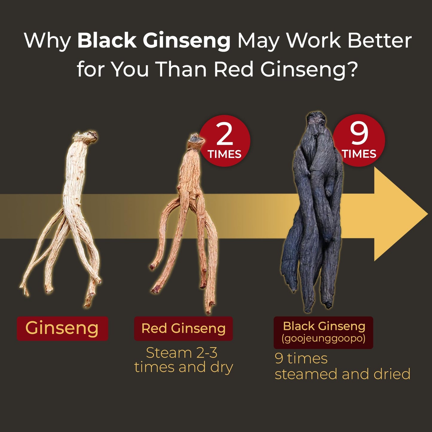GeumHeuk Korean Black Panax Ginseng Capsule 1000mg - 90 Vegan Capsules Non GMO, High Ginsenosides, High Absorption Rate, Enhance Immunity, Mental Performance, Stamina & Energy, Men & Women