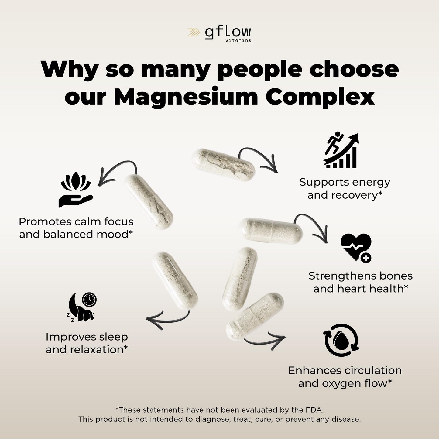 Gflow Magnesium Complex 10-in-1: Glycinate, Citrate, Malate + B Vitamins