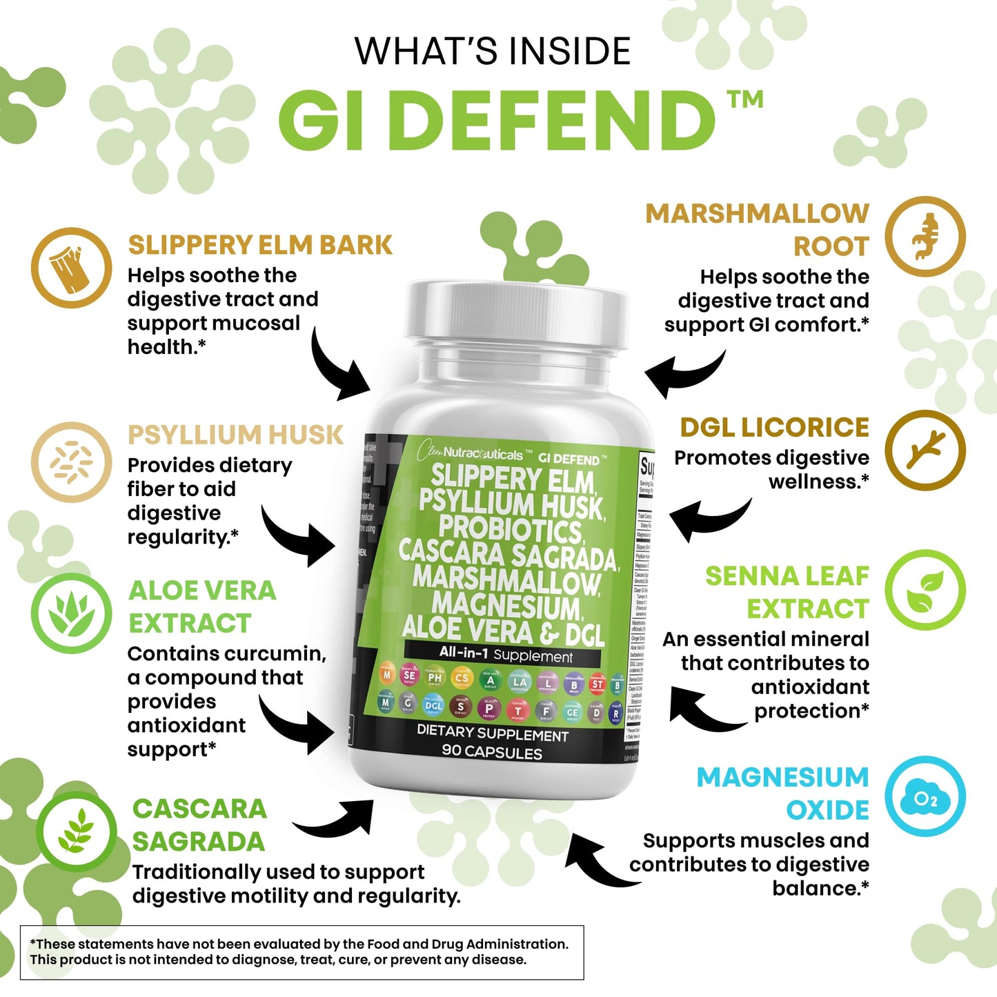 Clean Nutraceuticals GI Defend - All-In-One Digestive Health Supplement with Slippery Elm, Psyllium Husk, Probiotics, Aloe Vera & Herbal Extracts