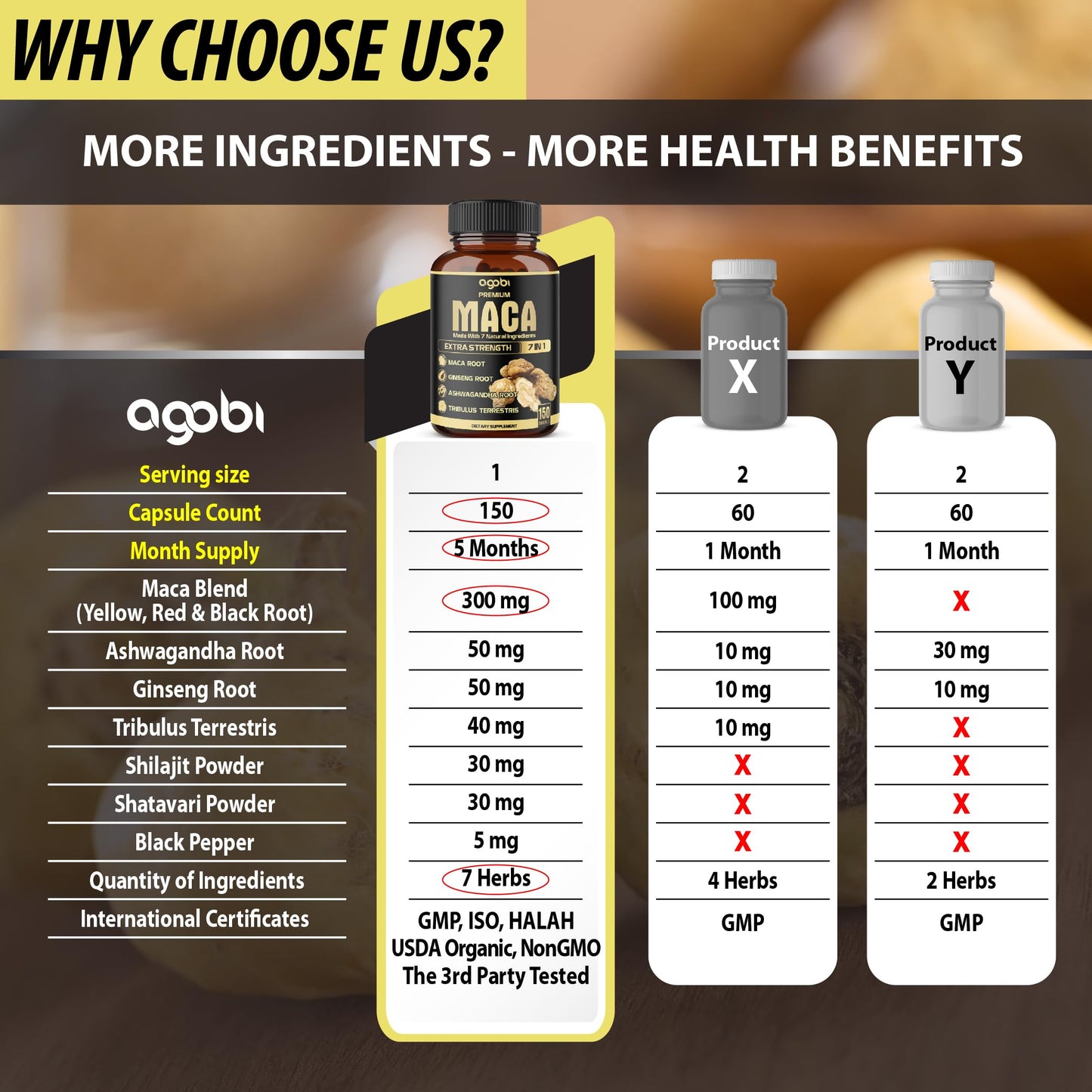 7in1 Premium Maca Root Capsules with Ashwagandha, Ginseng & More | 150 Caps (5 Months) – Natural Energy, Mood & Performance