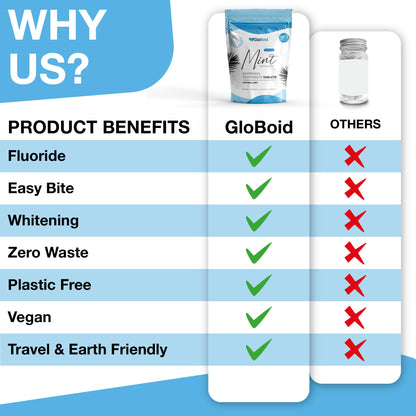 GloBoid Toothpaste Tablets with Fluoride – 3 Month Zero Waste, Plastic Free & Eco-Friendly Travel Tabs
