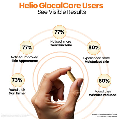 GlocalCare Helio – Antioxidant Sun Defense & Skin Rejuvenation Supplement (30 Capsules)