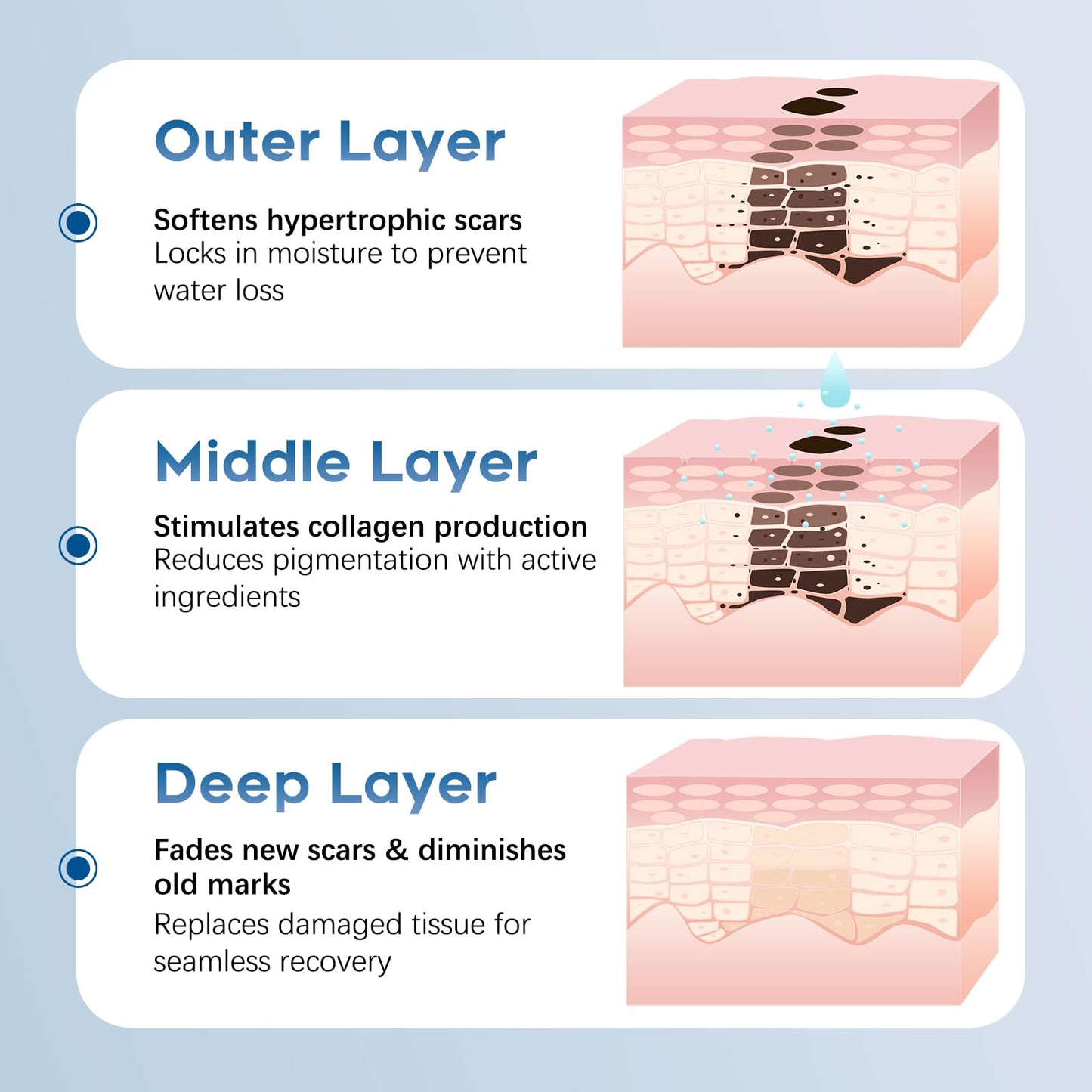 Glowor Advanced Silicone Scar Gel – Face & Body Scar Cream (3.53 oz)