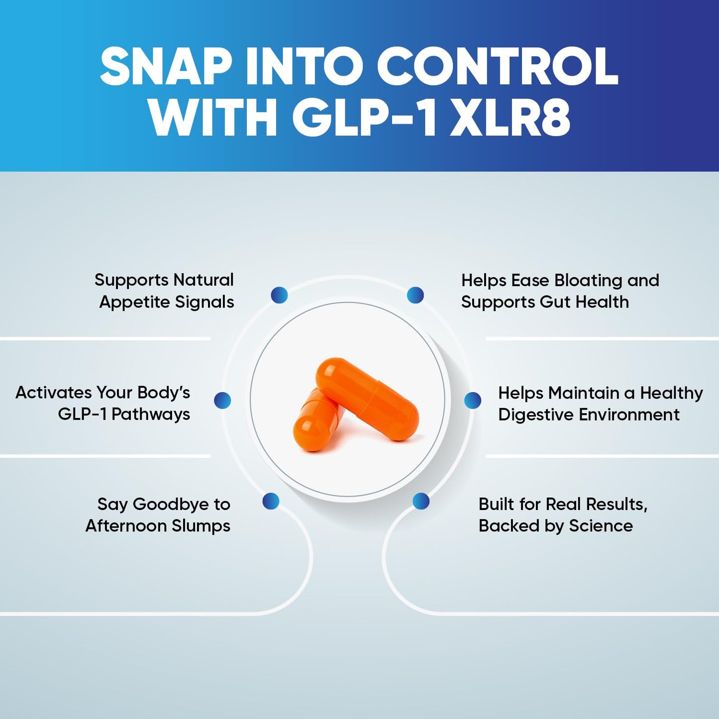 GLP-1 XLR8 Supplement – Weight Loss & Gut Health (180 Capsules)