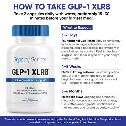GLP-1 XLR8 Supplement – Weight Loss & Gut Health (180 Capsules)