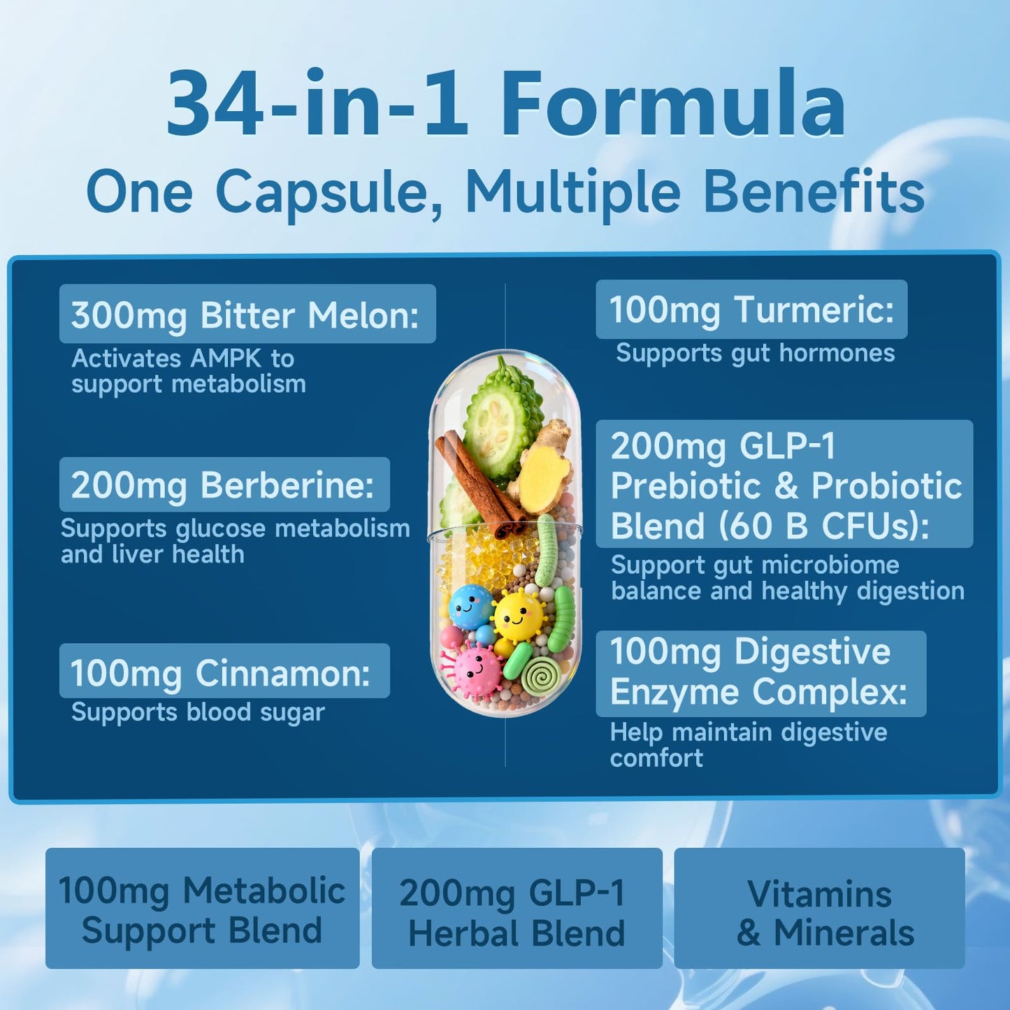 GLP-1 Supplement 34-in-1 Formula | Supports GLP-1, Digestion & Gut Health
