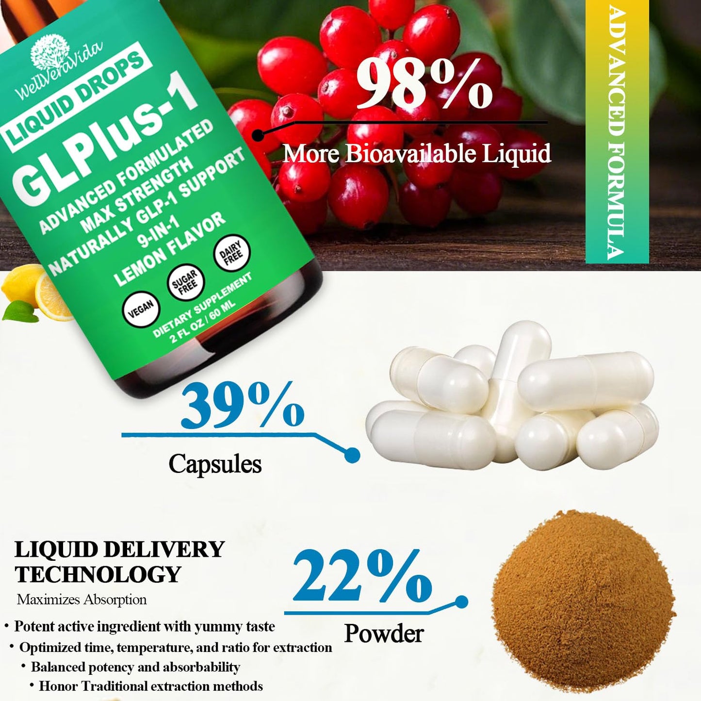 GLP-1 Liquid Drops — 6x Stronger Than Capsules | 9-in-1 GLP-1 Support