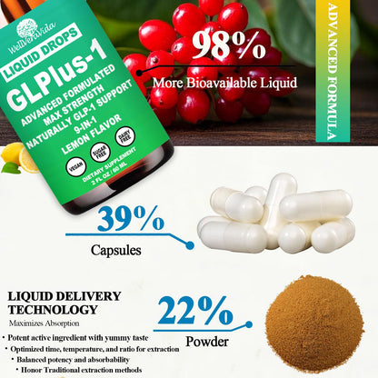 GLP-1 Liquid Drops — 6x Stronger Than Capsules | 9-in-1 GLP-1 Support