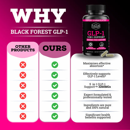GLP-1 Supplement for Women - 5-in-1 GLP-1 Booster (3260mg per Serving) Metabolism Support