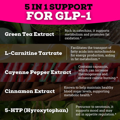 GLP-1 Supplement for Women - 5-in-1 GLP-1 Booster (3260mg per Serving) Metabolism Support