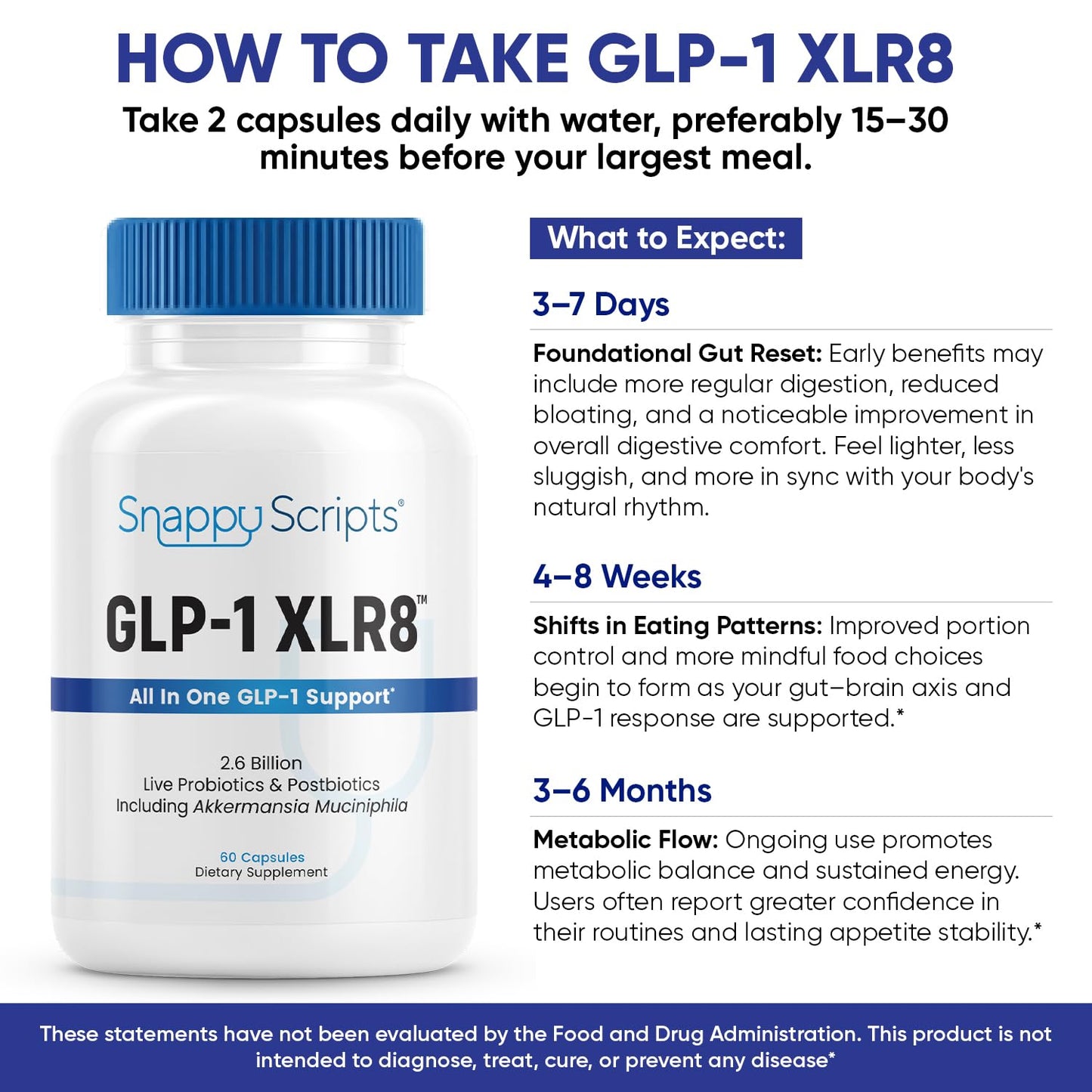 Snappy Scripts GLP-1 XLR8 Supplement – Digestive Balance & Metabolic Support (60 Capsules)