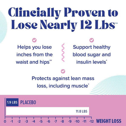 GNC Total Lean GlucaTrim - Caffeine Free Weight Loss - 120 Capsules, 60 Servings