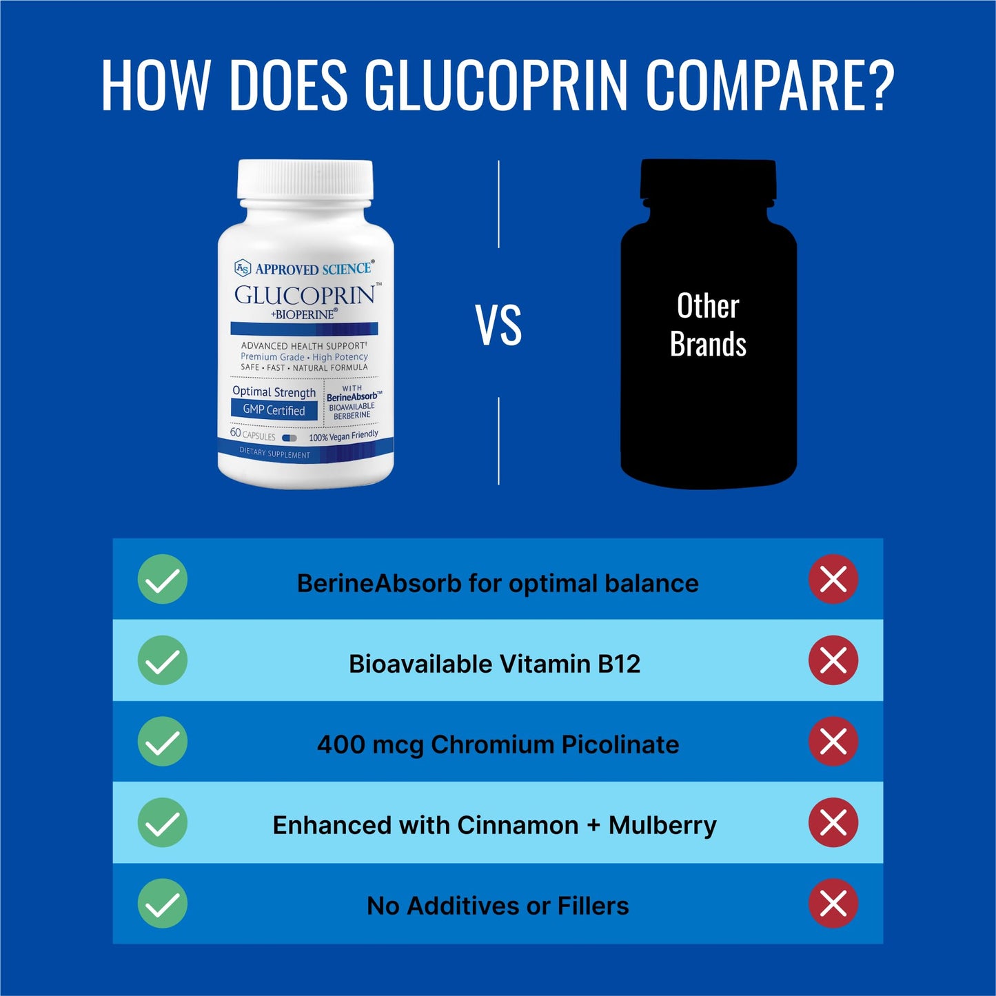 Approved Science Glucoprin – 250 mg Berberine, Mulberry, Cinnamon, BioPerine – Non-GMO, Made in USA – 3-Pack, 60 Vegan Capsules per Bottle
