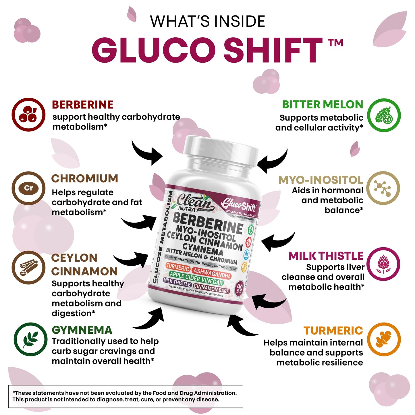 Clean Nutra GlucoShift Berberine Complex – Berberine HCl with Ceylon Cinnamon, Myo-Inositol, Gymnema, Bitter Melon & Chromium | 90 Capsules | Vegan, Gluten-Free, Non-GMO