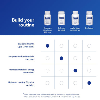 Pure Encapsulations Chromium (Picolinate) 200 mcg | Hypoallergenic Supplement for Healthy Lipid and Carbohydrate Metabolism Support* | 60 Capsules