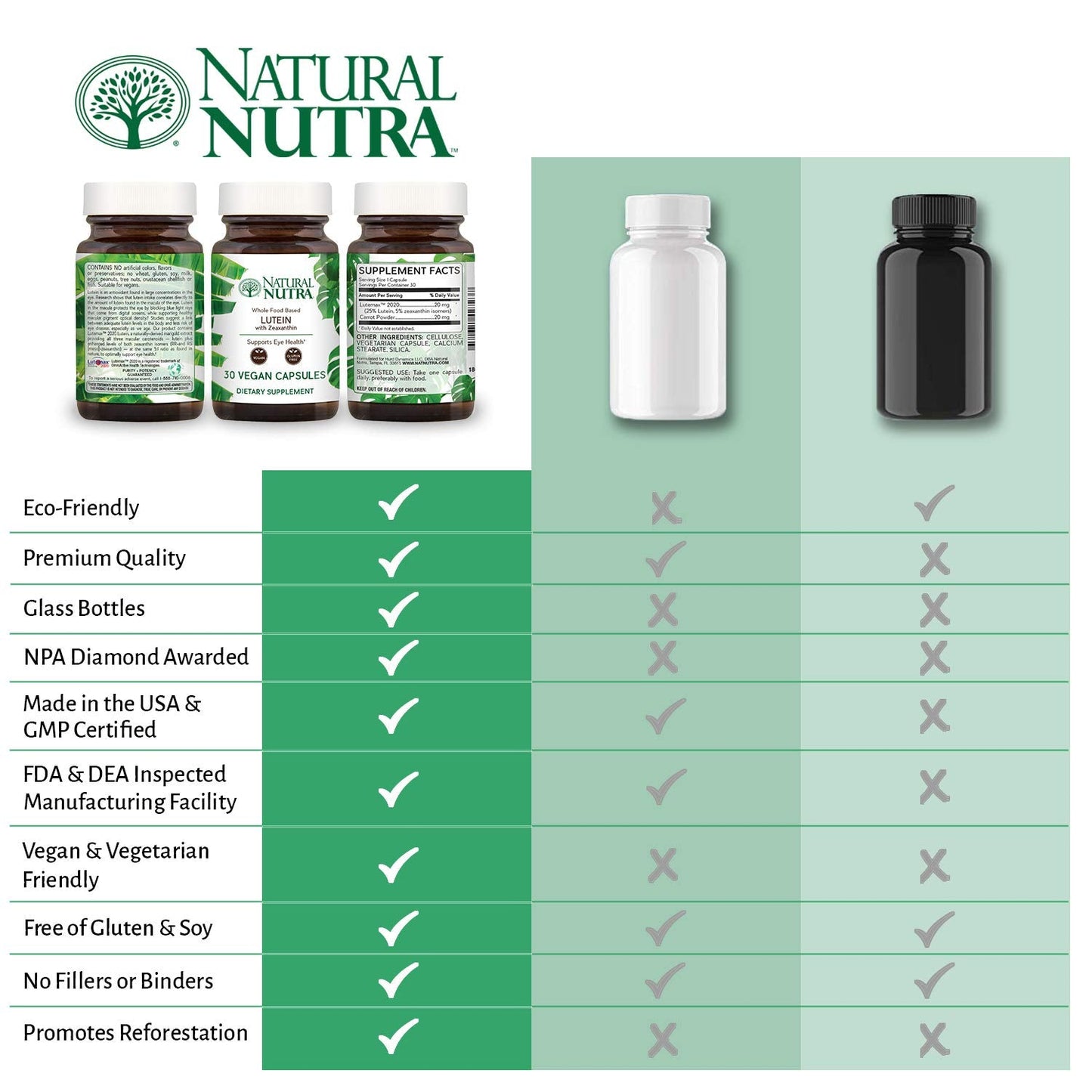 Natural Nutra Lutein & Zeaxanthin Supplement - Vision Health Support, 20 mg, 60 Capsules, Gluten Free & Soy Free
