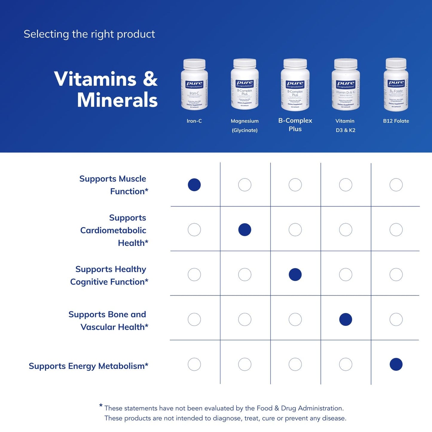 Pure Encapsulations Iron-C: Iron 15 mg + Vitamin C 175 mg | Red Blood Cell Support | Gluten Free & Vegan - 60 Capsules