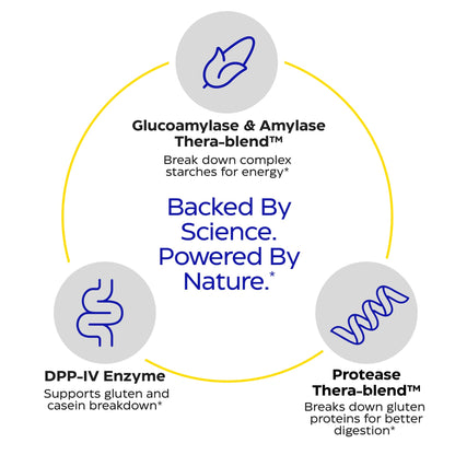 GlutenEase by Enzymedica – Gluten & Casein Digestive Enzymes, 60 Capsules