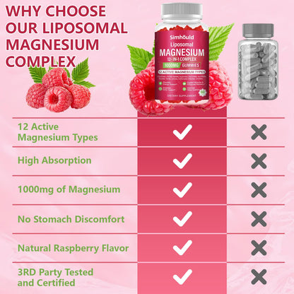 Liposomal Magnesium Complex Gummies 120 Ct – 12 Magnesium Forms + D3, B6, C, Ashwagandha & CoQ10
