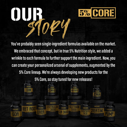 5% Nutrition Core Fish Oil Supplement – 2,500 mg EPA & DHA | Burpless, 60 Servings (120 Softgels)