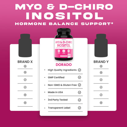 Myo-Inositol & D-Chiro Inositol for Women – 120 Caps, 40:1 Ratio, Hormone Balance, USA Made