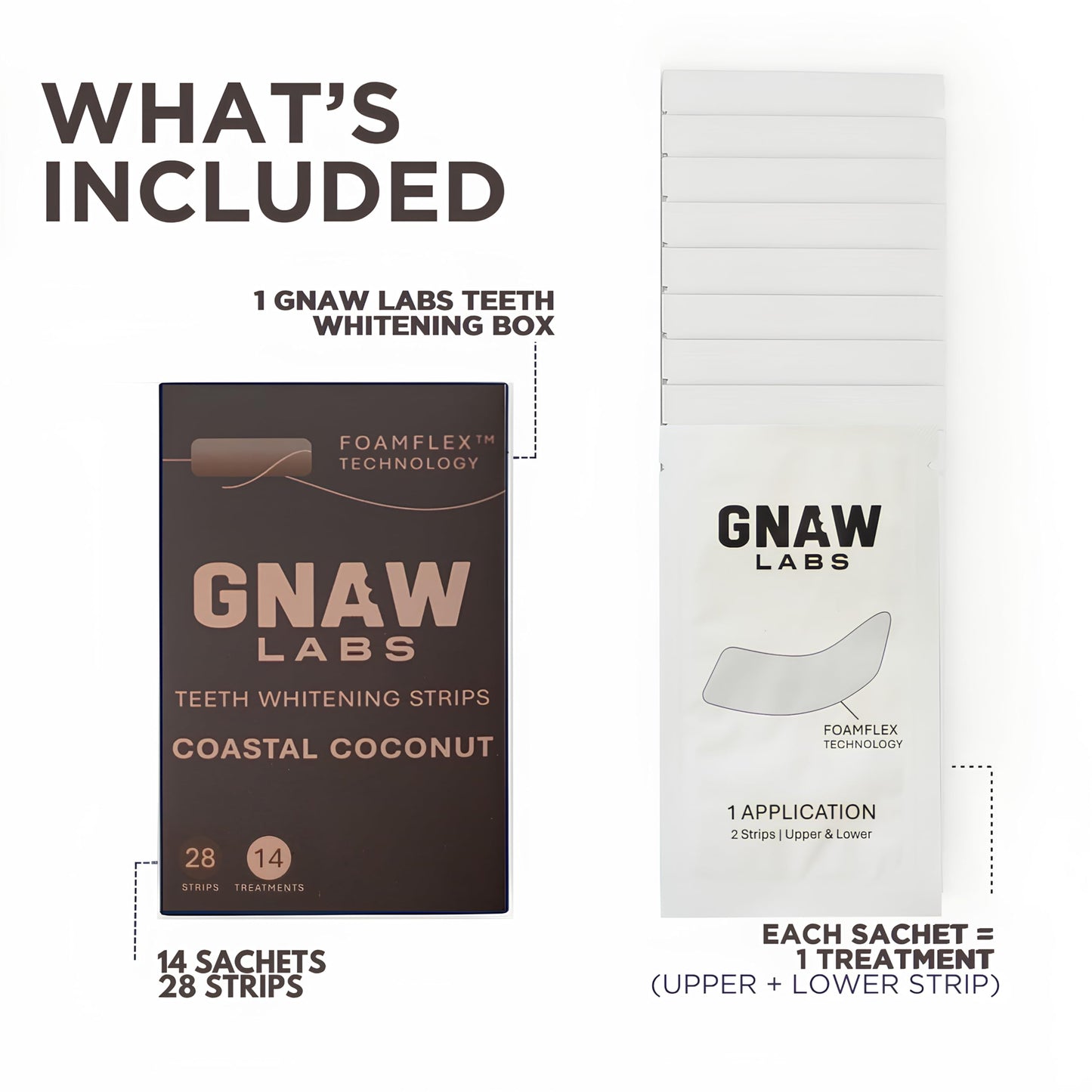 GNAW LABS Teeth Whitening Strips for Men – 14 Treatments