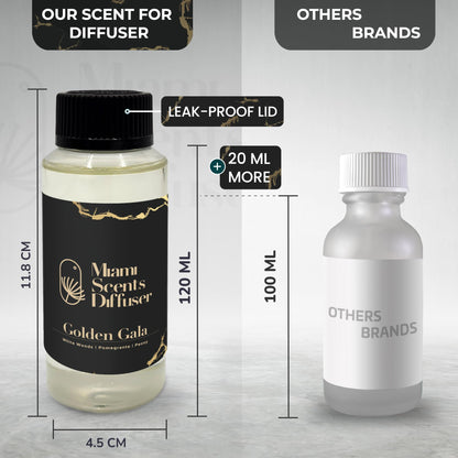 Golden Gala Scent Inspired by Aria Hotel - 4 fl oz Essential Oils for Diffuser