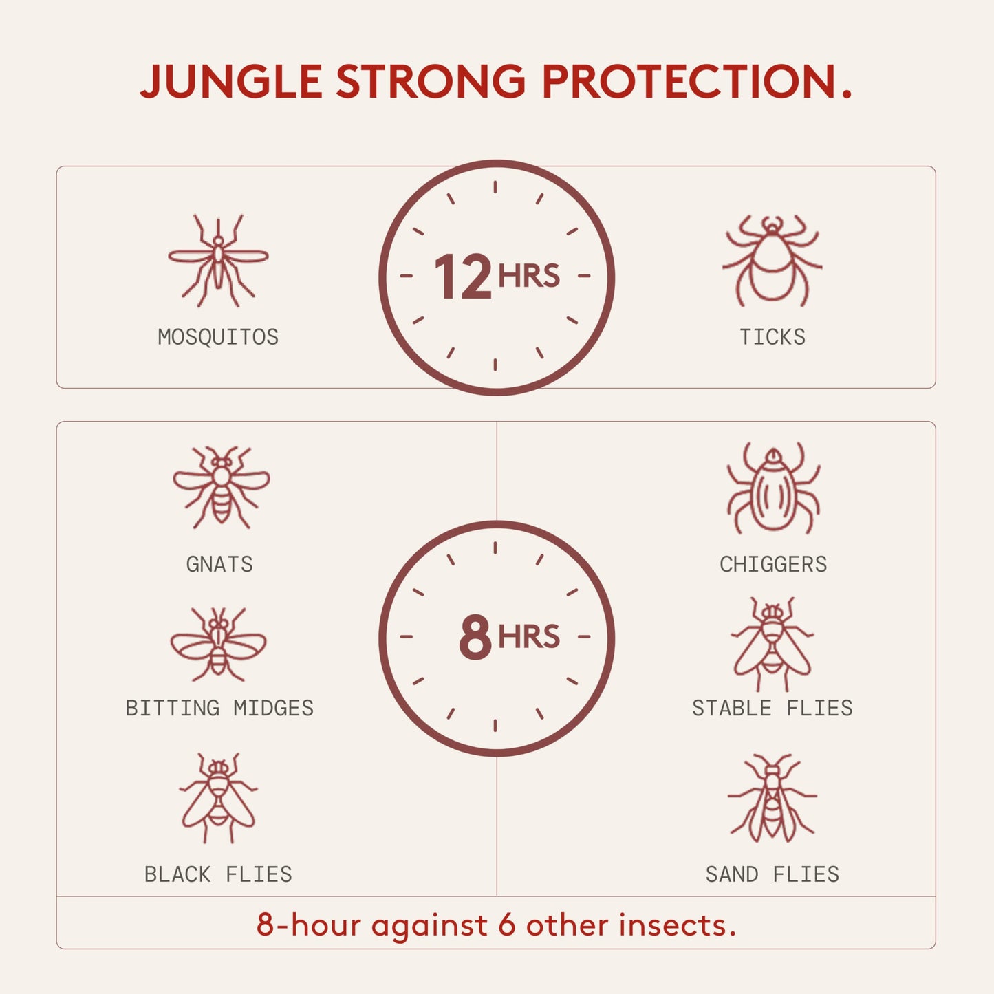 Grand Tongo DEET-Free Insect Repellent with Picaridin | 12-Hour Protection • Citrus + Sandalwood