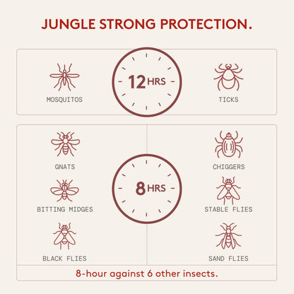 Grand Tongo DEET-Free Insect Repellent with Picaridin | 12-Hour Protection • Citrus + Sandalwood