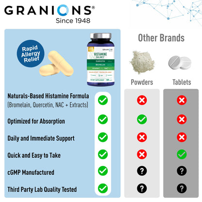 Granions Histamine Balance Complex - Quercetin, Bromelain, NAC & Vitamin C | 60 Vegan Capsules