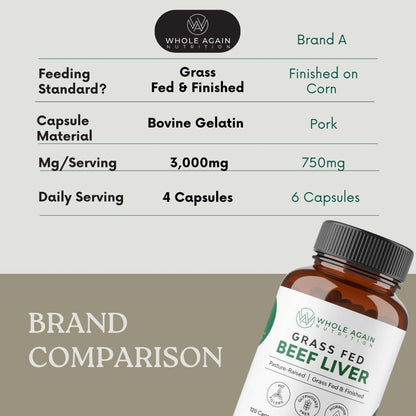 Grass Fed Beef Liver Capsules - 120 Count | 3,000mg Serving | Pasture Raised | No Fillers