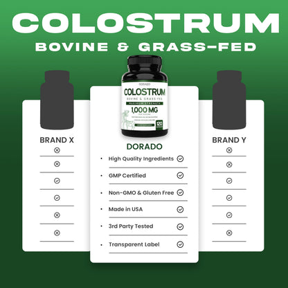 Colostrum Supplement 120 Count – 1000mg per Serving, Grass-Fed, USA Made, 20% IgG