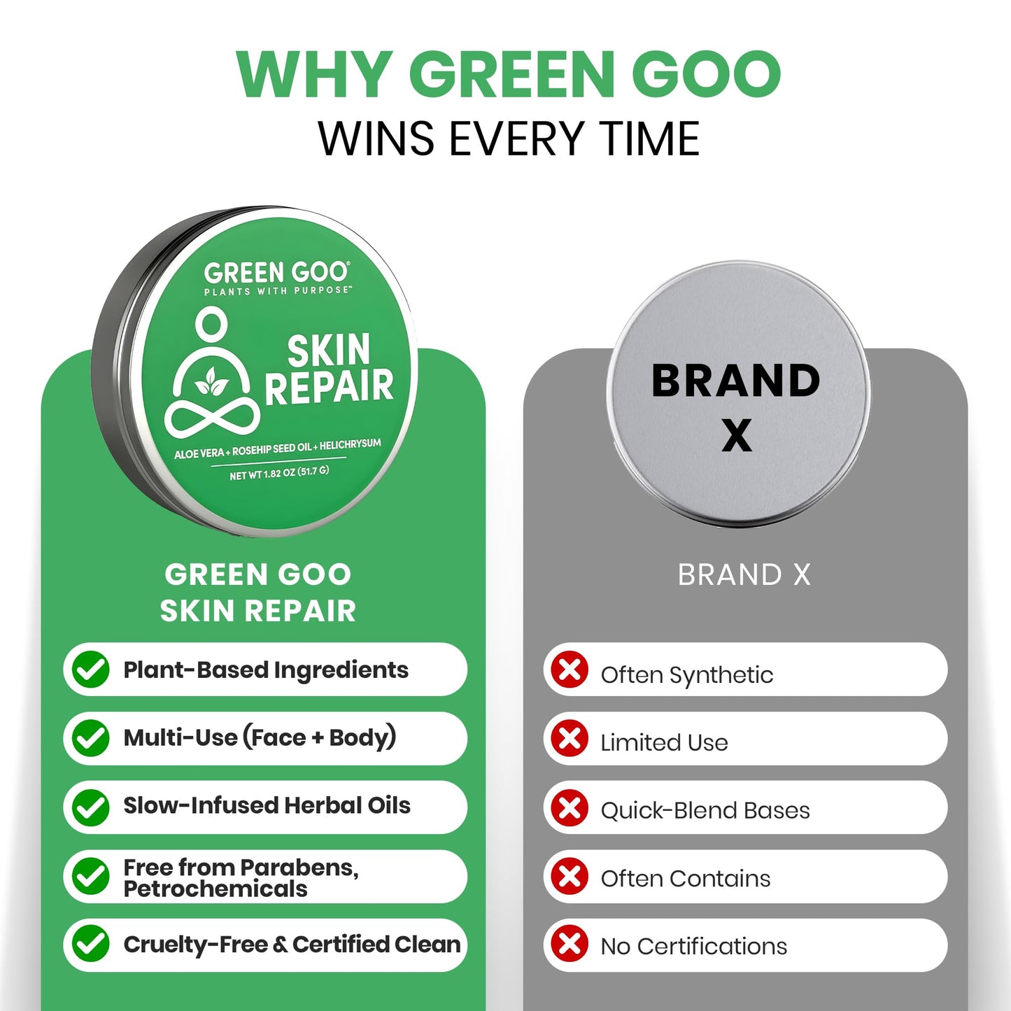 Green Goo Skin Salve | Natural Skin Repair & Daily Moisture – 1.82 oz Large Tin
