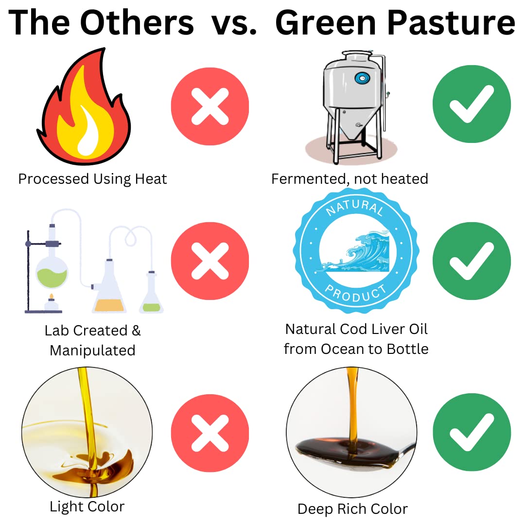 Green Pasture Fermented Cod Liver Oil Liquid Cinnamon – 6 fl oz