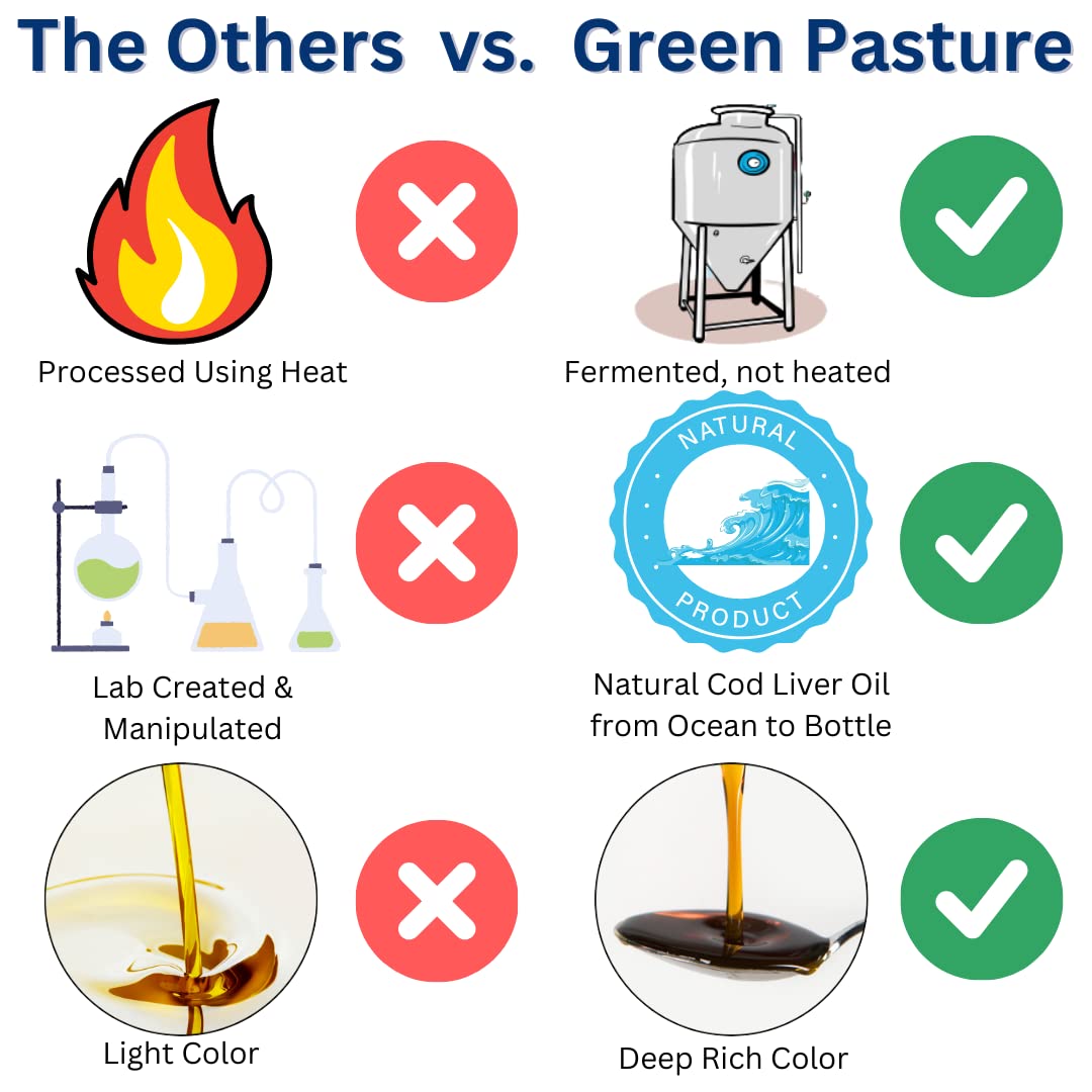 Green Pasture Fermented Skate Liver Oil - 120 Capsules | Vitamins A & D, Omega Fats